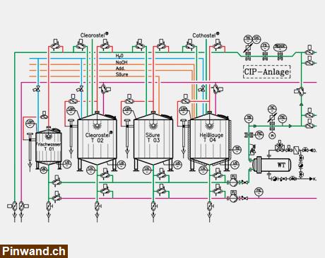 Bild 4: Technischer Zeichner, Schematische Zeichnungen