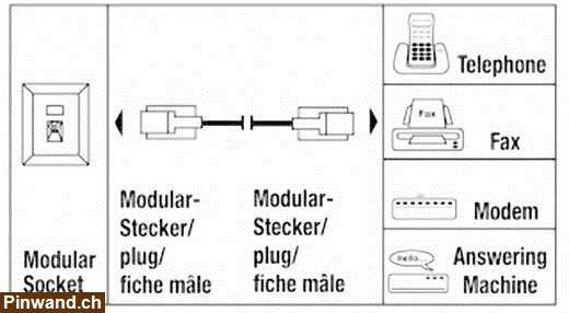 Bild 2: Telefonkabel für anlog & digital von HAMA. 6m lang