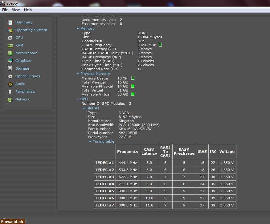 Bild 5: HyperX 8GB RAM DDR3L PC312800H (800 MHz) - Getestet
