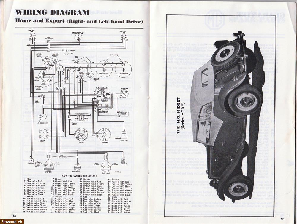 Bild 8: Bedienungsanleitung; The MG Midget Series "TD"